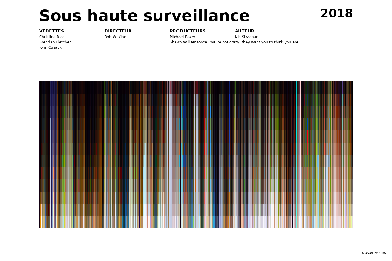 Aperçu de l’affiche pour Sous haute surveillance